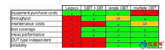 MIMO無線區(qū)域網(wǎng)路生產(chǎn)測試新挑戰(zhàn)