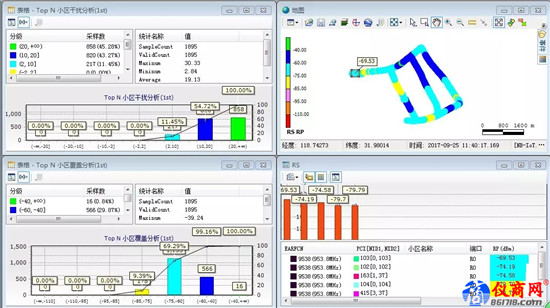 NB-IoT測(cè)試解決方案