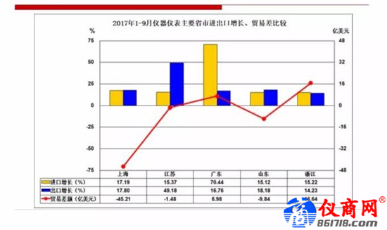 創(chuàng)新科研水平，儀器儀表成為企業(yè)布局重要一環(huán)