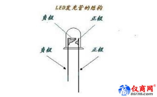 如何通過萬用表測試LED燈的好壞？