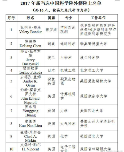 “大國重器”的外籍院士，他們?yōu)橹袊鍪裁? width=