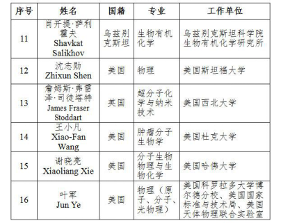 “大國重器”的外籍院士，他們?yōu)橹袊鍪裁? width=