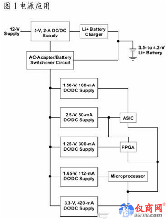 如何正確選擇電源IC？