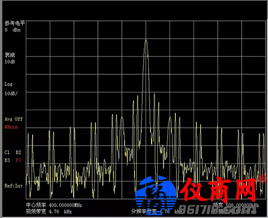 雜散響應的跳頻信號，如何使用4051測試