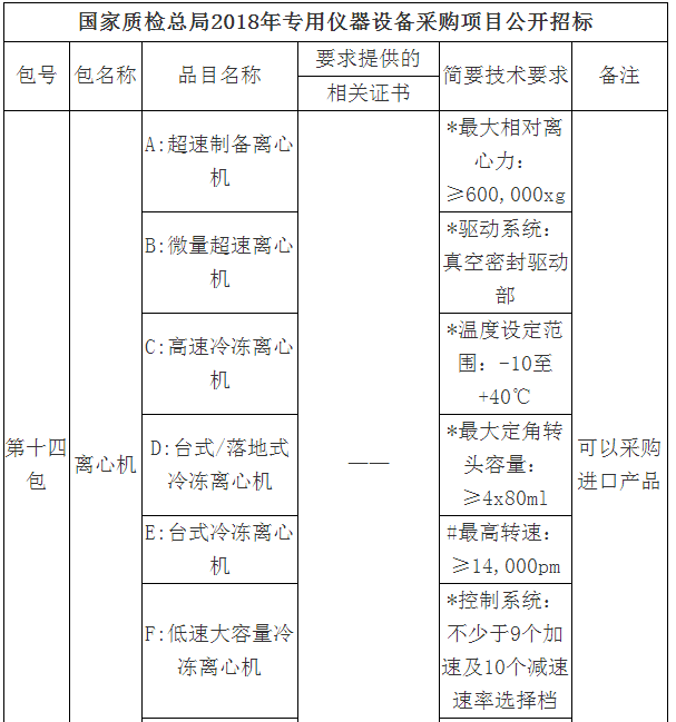 3000萬大單來襲！質(zhì)檢總局2018專用儀器采購項(xiàng)目招標(biāo)
