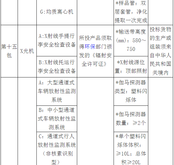 3000萬大單來襲！質(zhì)檢總局2018專用儀器采購項(xiàng)目招標(biāo)