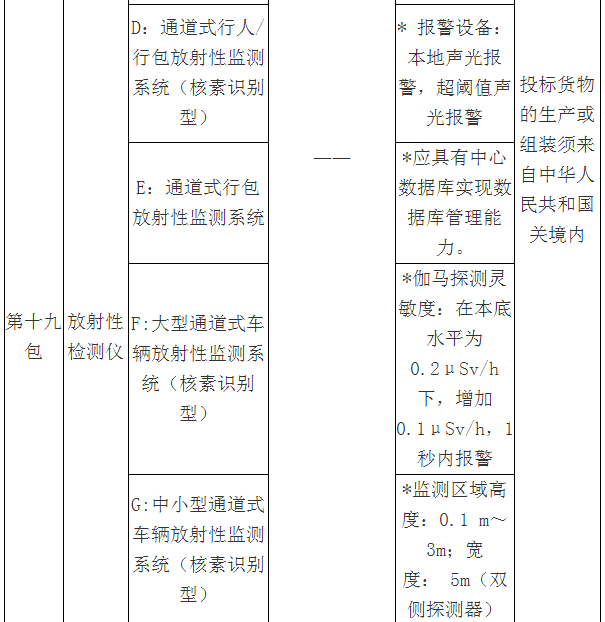 3000萬大單來襲！質(zhì)檢總局2018專用儀器采購項(xiàng)目招標(biāo)