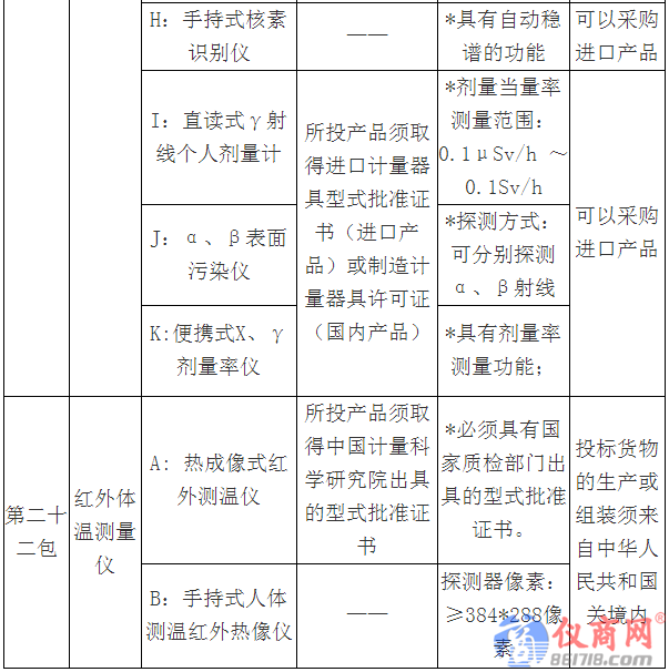 3000萬大單來襲！質(zhì)檢總局2018專用儀器采購項(xiàng)目招標(biāo)