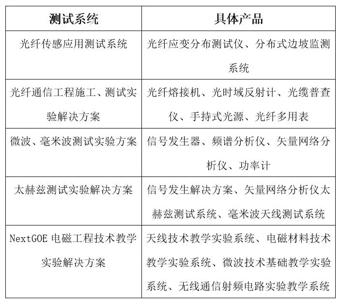 中電儀器即將攜新推產(chǎn)品亮相春季中國(guó)高等教育博覽會(huì)