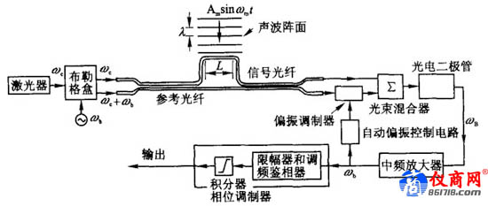 马赫•泽德干涉仪