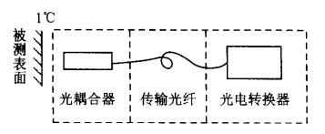 辐射型光纤温度传感器原理结构