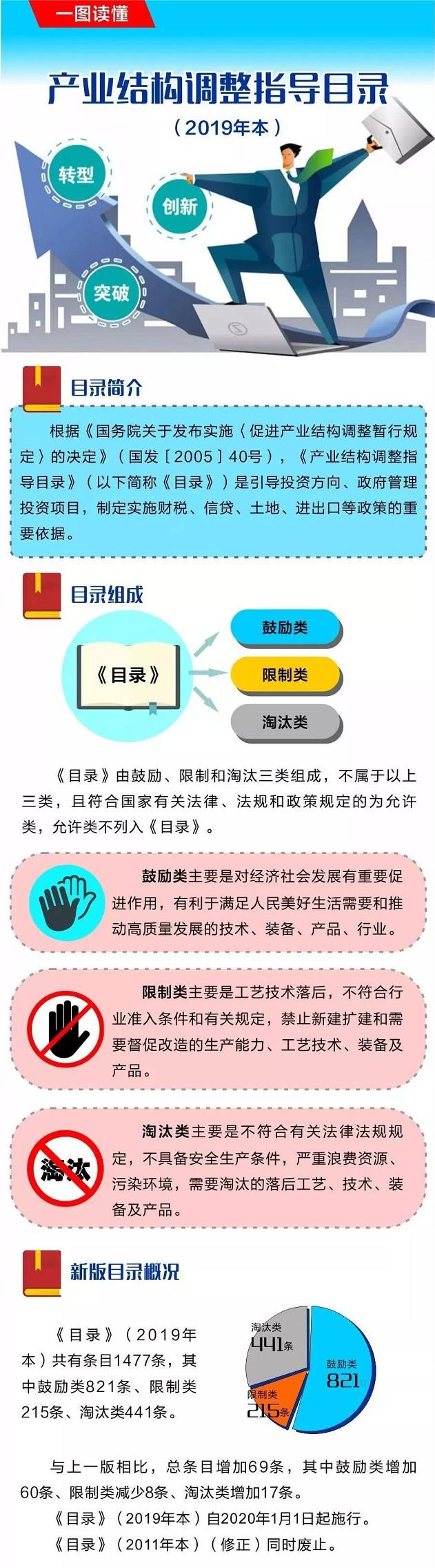 產(chǎn)業(yè)結構調整指導目錄(2019年本) 產(chǎn)業(yè)結構調整指導目錄(2019年本)
