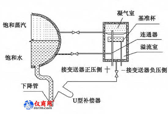 雙室平衡容器的主要結構