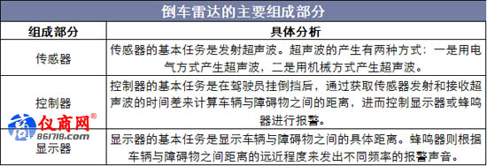 倒車?yán)走_(dá)的主要組成部分