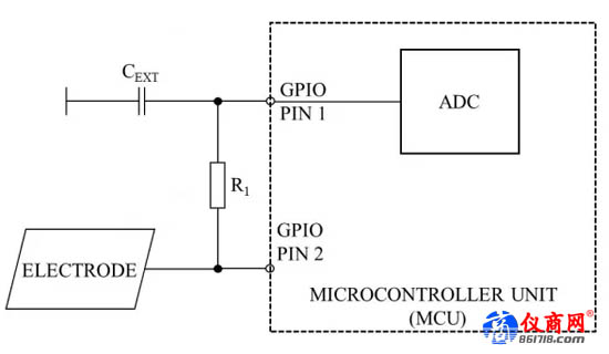 S32K Touch Sense硬件框图