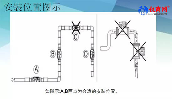 安装位置图示