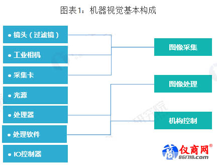機(jī)器視覺(jué)基本構(gòu)成