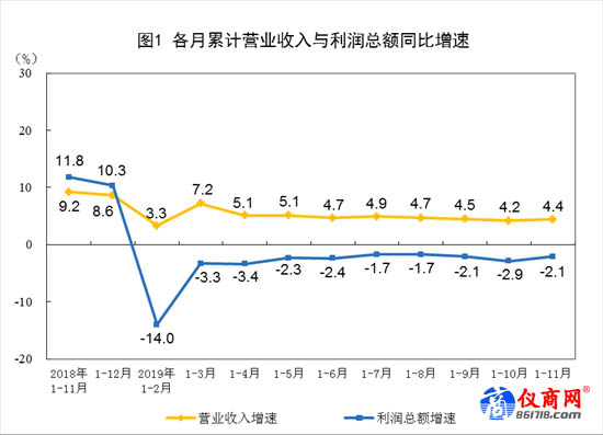 1—11月份全國規(guī)模以上工業(yè)企業(yè)財務數(shù)據(jù)