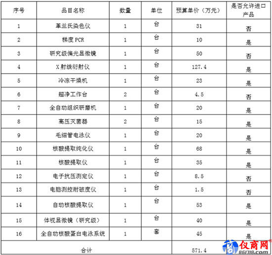 湛江海關(guān)2019年實驗室儀器設(shè)備采購項目
