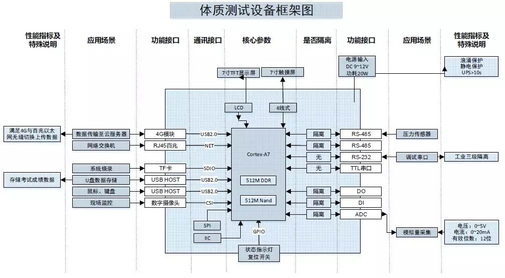 體質(zhì)測(cè)試系統(tǒng)