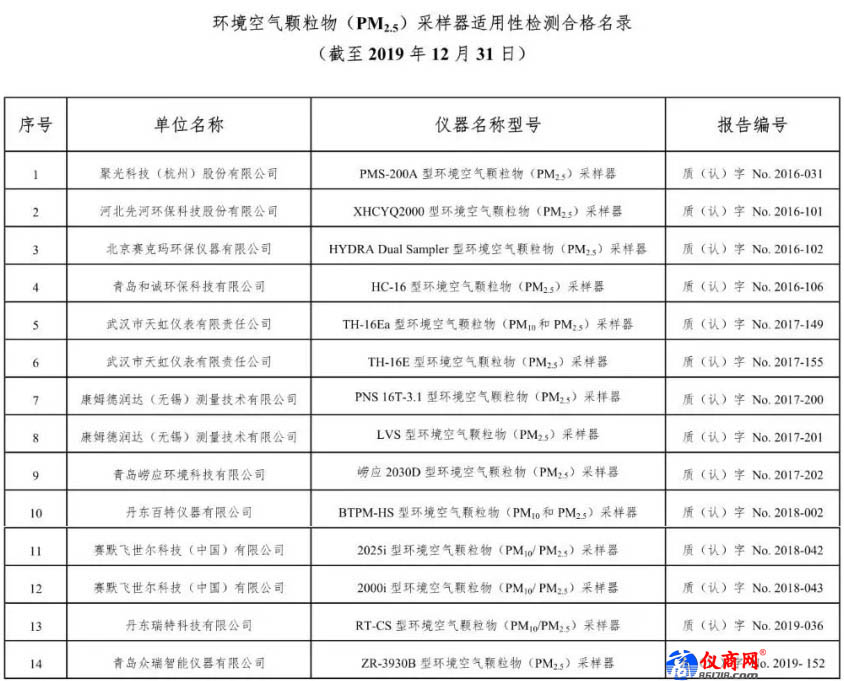 環(huán)境空氣顆粒物（PM2.5）采樣器適用性檢測合格名錄