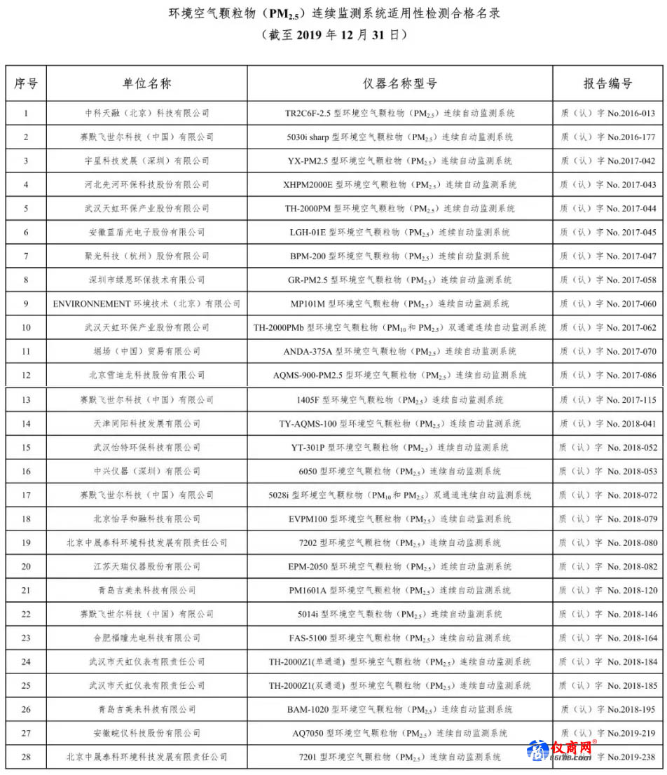 環(huán)境空氣顆粒物（PM2.5）連續(xù)監(jiān)測系統(tǒng) 合格名錄