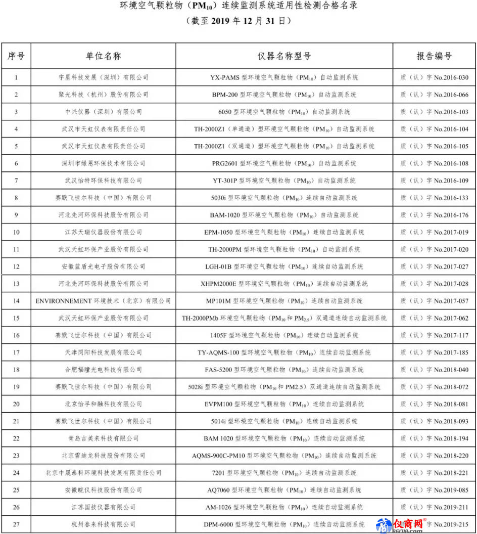 環(huán)境空氣顆粒物（PM10）連續(xù)監(jiān)測系統(tǒng) 27款產(chǎn)品