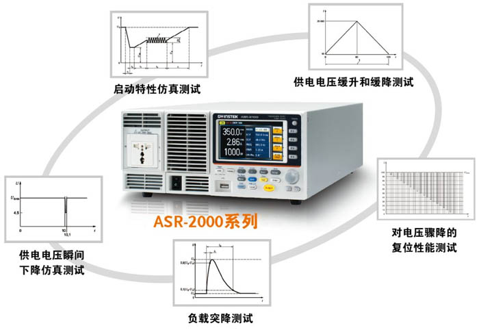 基于ISO-16750道路汽車電子設備測試方案