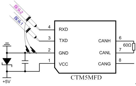 收發器循環延時測量