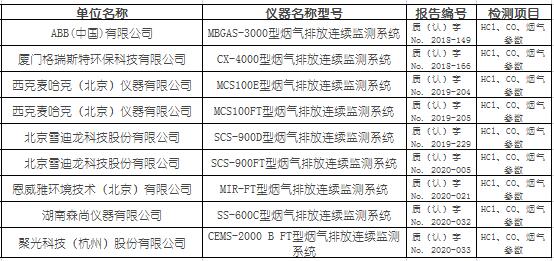 生活垃圾焚燒固定源煙氣（HCl、CO）排放連續(xù)監(jiān)測系統(tǒng)適用性檢測合格名錄