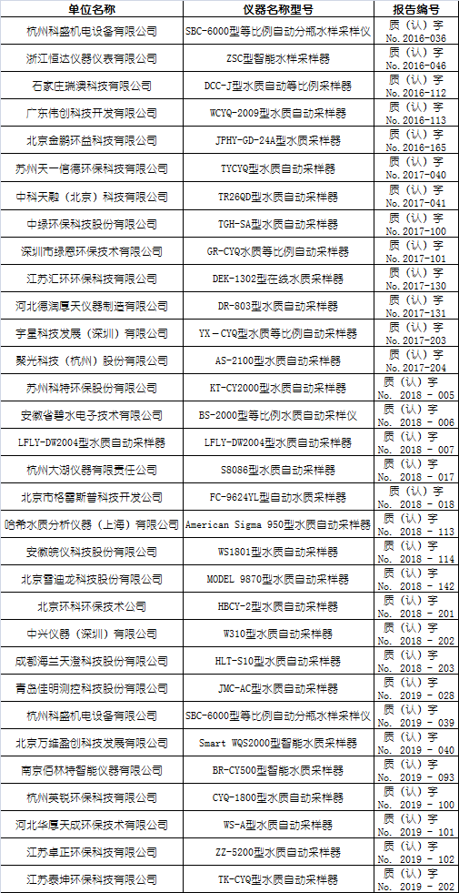 水質(zhì)自動(dòng)采樣器適用性檢測合格名錄