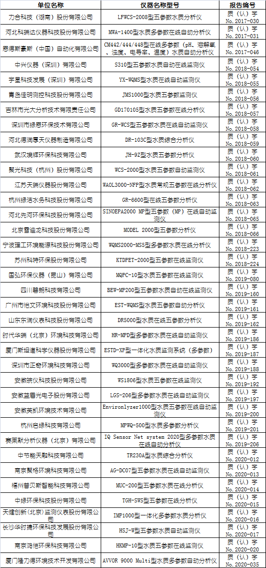 五參數(shù)水質(zhì)在線自動(dòng)監(jiān)測儀適用性檢測合格名錄