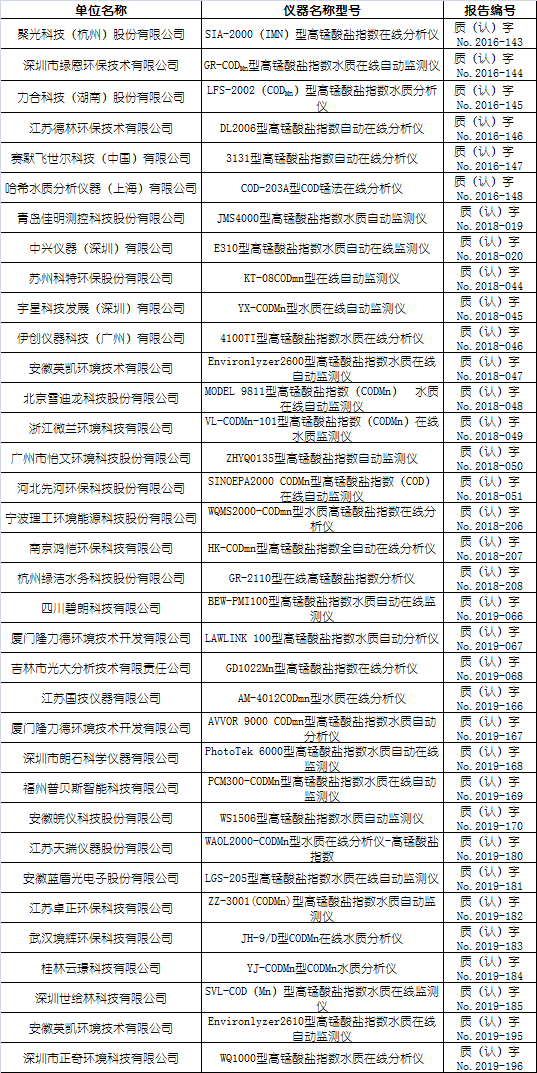 高錳酸鹽指數(shù)在線自動(dòng)監(jiān)測儀適用性檢測合格名錄