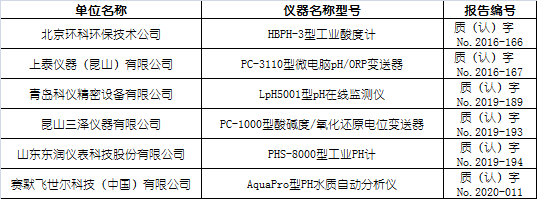 pH水質(zhì)在線自動(dòng)監(jiān)測儀適用性檢測合格名錄