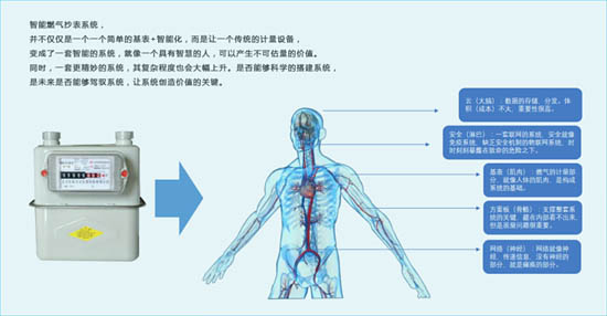 中移動(dòng)智慧燃?xì)獬硐到y(tǒng)