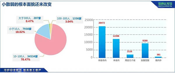 我國檢驗檢測服務業(yè)“小散弱”