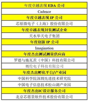 卓越表現(xiàn)企業(yè)獎項(xiàng)