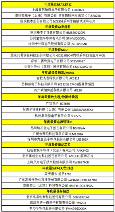 最佳產(chǎn)品獎