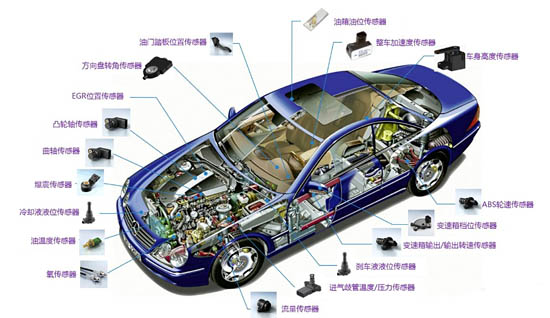汽車上各種傳感器