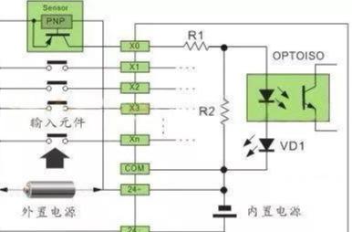 单端共点SRCE输入接线