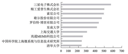 圖3 MEMS傳感器技術(shù)在華主要申請(qǐng)人