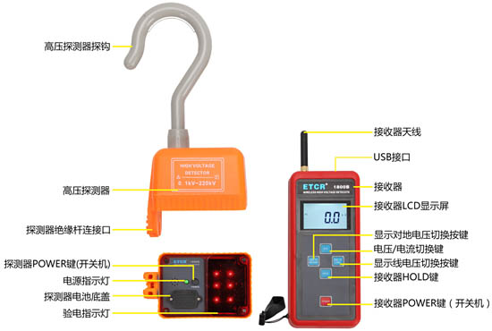 ETCR1800B無線高壓驗電器