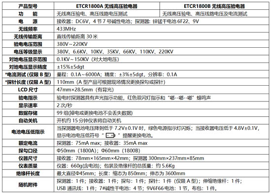 技術參數