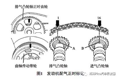 發(fā)動機配氣正時標(biāo)記