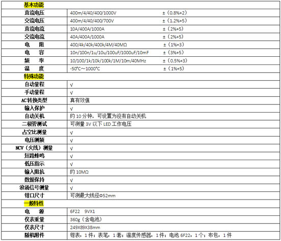 技術參數