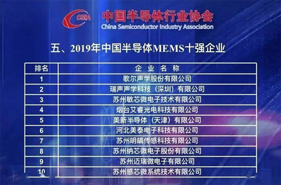 2019年中國半導體MEMS十強企業(yè)