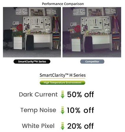 SmartSens的 SmartClarity H系列圖像傳感器