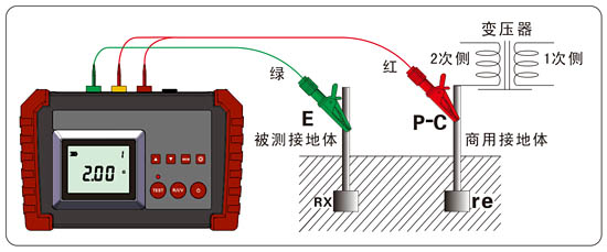簡(jiǎn)易法測(cè)量接地電阻（2線法）