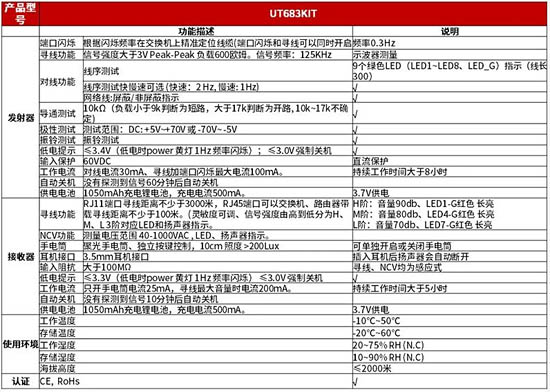 UT683KIT 技術參數(shù)