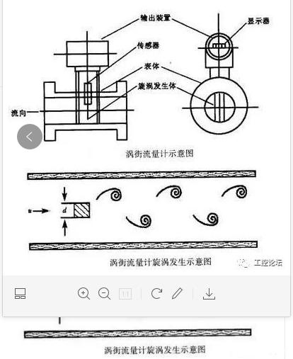 渦街流量計渦街發(fā)生示意圖